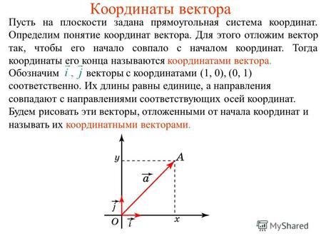 Координаты вектора Пусть на плоскости задана прямоугольная система координат. Определим понятие координат вектора. Для этого отложим вектор так, чтобы.