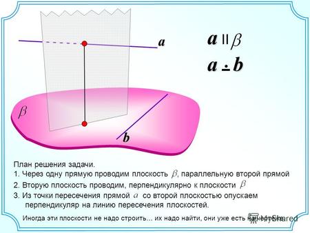 A a IIa b a b План решения задачи. 1. Через одну прямую проводим плоскость, параллельную второй прямой 2. Вторую плоскость проводим, перпендикулярно к.