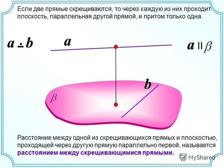 A a II Если две прямые скрещиваются, то через каждую из них проходит плоскость, параллельная другой прямой, и притом только одна. a расстоянием между скрещивающимися.