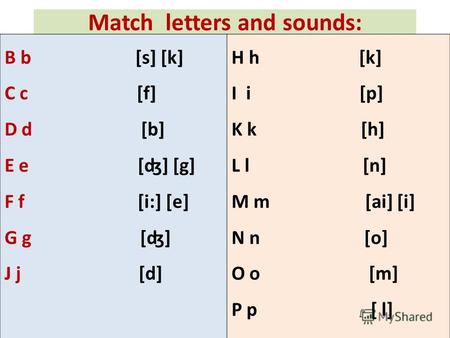 Match letters and sounds: B b [s] [k] C c [f] D d [b] E e [ʤ] [g] F f [i:] [e] G g [ʤ] J j [d] H h [k] I i [p] K k [h] L l [n] M m [ai] [i] N n [o] O o.
