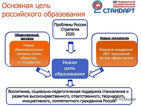 11 Основная цель российского образования Новая цель образования Новая цель образования Новые технологии Общественный договор Общественный договор Новые.