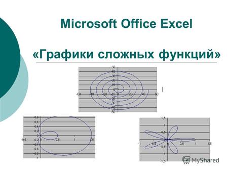 Microsoft Office Excel «Графики сложных функций».