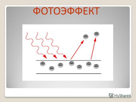 ФОТОЭФФЕКТ Фотоэлектрический эффект был открыт в 1887 году немецким физиком Г. Герцем и в 1888–1890 годах экспериментально Г. Герцем.