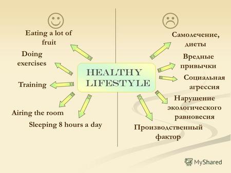 Healthy lifestyle Eating a lot of fruit Doing exercises Training Sleeping 8 hours a day Airing the room Самолечение, диеты Вредные привычки Производственный.