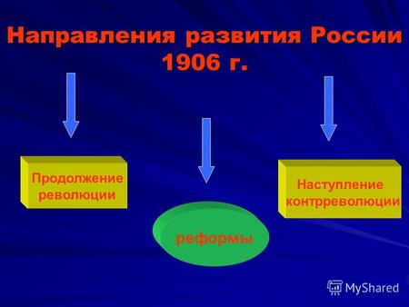 Направления развития России 1906 г. Продолжение революции Наступление контрреволюции реформы.
