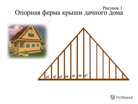 Опорная ферма крыши дачного дома Рисунок 1. Рисунок 2. Арифметические прогрессии в геометрических фигурах.