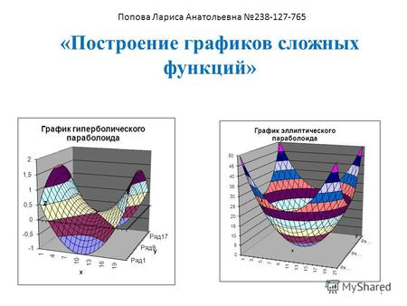 «Построение графиков сложных функций» 1 Попова Лариса Анатольевна 238-127-765.