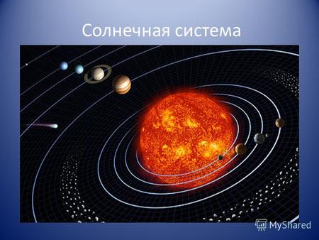 Солнечная система. Земля Первый космонавт – Ю.А.Гагарин.