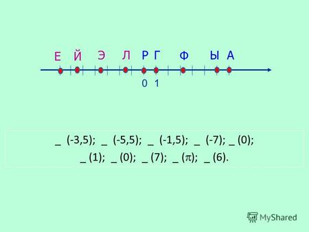 0 РГ Ф ЫАЛЭ ЙЕ 1 _ (-3,5); _ (-5,5); _ (-1,5); _ (-7); _ (0); _ (1); _ (0); _ (7); _ ( ); _ (6).