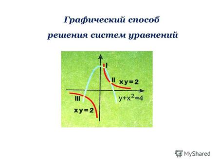 Графический способ решения систем уравнений. Дорогие друзья! Эта презентация поможет Вам научиться решать системы уравнений с двумя переменными одним.