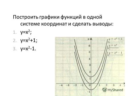 Построить графики функций в одной системе координат и сделать выводы: 1. у=х 2 ; 2. у=х 2 +1; 3. у=х 2 -1.