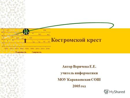 Автор Веричева Е.Е. учитель информатики МОУ Караваевская СОШ 2005 год Костромской крест.