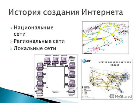 Национальные сети Региональные сети Локальные сети.
