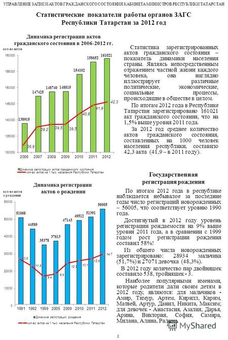 Статистические показатели работы органов ЗАГС Республики Татарстан за 2012 год Статистика зарегистрированных актов гражданского состояния – показатель.