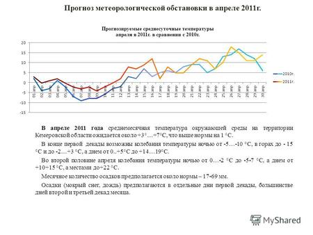 В апреле 2011 года среднемесячная температура окружающей среды на территории Кемеровской области ожидается около +3°…+7°С, что выше нормы на 1 °С. В конце.
