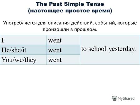 The Past Simple Tense (настоящее простое время) Употребляется для описания действий, событий, которые произошли в прошлом. Iwent to school yesterday. He/she/itwent.