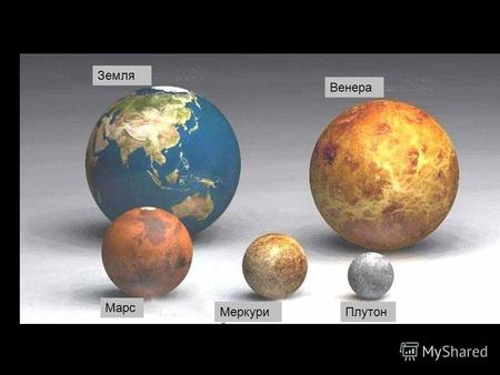 Земля Плутон Марс Меркури й Венера Земля Плутон Юпитер Сатурн Уран Нептун.