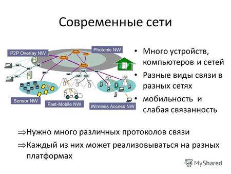 Нужно много различных протоколов связи Каждый из них может реализовываться на разных платформах Современные сети Много устройств, компьютеров и сетей Разные.