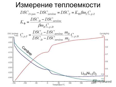 Измерение теплоемкости Li 0.8 Ni 1.2 O 2 Сапфир. Измерение теплоемкости Источники ошибок Изменение положения тигля в ячейке Различие в теплофизических.