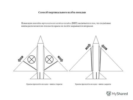 Самолёт вертикального взлёта-посадки Новая идея самолёта вертикального взлёта-посадки (ВВП) заключается в том, что подъёмные винты располагаются в плоскости.