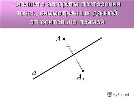 Опишите алгоритм построения точек, симметричных данной относительно прямой a A A1A1.