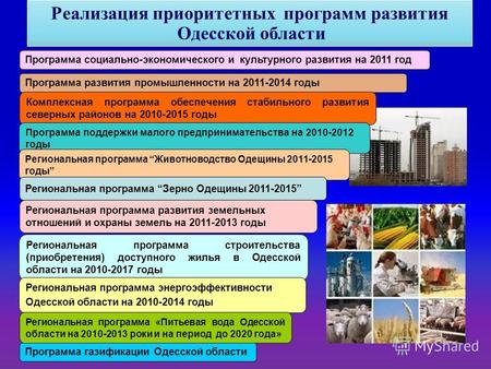 Программа социально-экономического и культурного развития на 2011 год Программа развития промышленности на 2011-2014 годы Комплексная программа обеспечения.