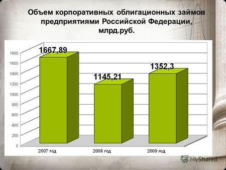 1 Объем корпоративных облигационных займов предприятиями Российской Федерации, млрд.руб.