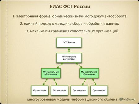 Многоуровневая модель информационного обмена ЕИАС ФСТ России 2. единый подход к методике сбора и обработки данных 1. электронная форма юридически-значимого.