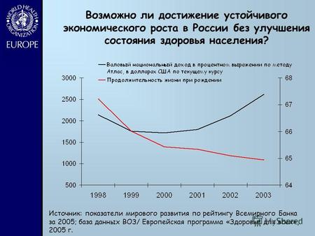 Возможно ли достижение устойчивого экономического роста в России без улучшения состояния здоровья населения? Источник: показатели мирового развития по.
