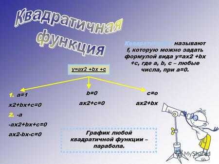 Квадратичной f называют f, которую можно задать формулой вида y=ax2 +bx +c, где a, b, c – любые числа, при a=0. y=ax2 +bx +c 1.a=1 x2+bx+c=0 2.-a -ax2+bx+c=0ax2-bx-c=0.