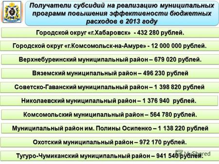 Получатели субсидий на реализацию муниципальных программ повышения эффективности бюджетных расходов в 2013 году Городской округ «г.Хабаровск» - 432 280.