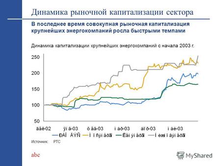 Abc Последние тенденции на рынке акций электроэнергетических компаний Федор Трегубенко, финансовый аналитик Brunswick UBS тел. +7 095 258 5234.