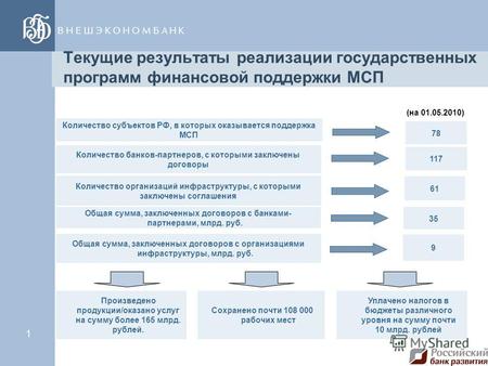 (Тема презентации) дд/мм/гг. Программа финансовой поддержки МСП через факторинговые компании ОАО «Российский банк развития» Москва 2010 год.