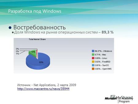 Разработка интерактивных приложений – Windows Presentation Foundation и Silverlight Р.Б. Здебский, М.В. Черномордиков Эксперты по технологиям разработки.
