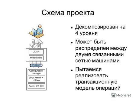 Схема проекта Декомпозирован на 4 уровня Может быть распределен между двумя связанными сетью машинами Пытаемся реализовать транзакционную модель операций.