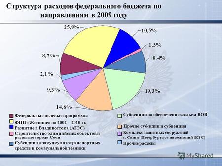 Структура расходов федерального бюджета по направлениям в 2009 году Развитие г. Владивостока (АТЭС) ФЦП «Жилище» на 2002 – 2010 гг. Федеральные целевые.