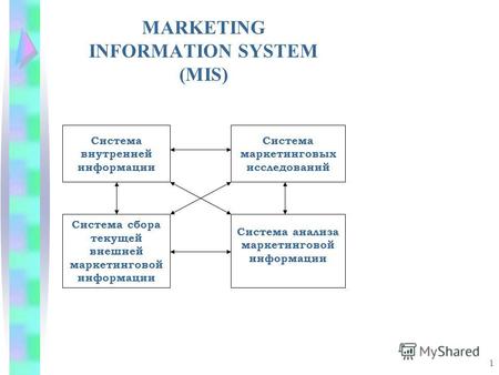 1 MARKETING INFORMATION SYSTEM (MIS) Система внутренней информации Система маркетинговых исследований Система сбора текущей внешней маркетинговой информации.