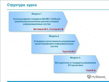 Ibs.misis.ru Вставьте картинку Программа повышения квалификации «Проектирование информационных систем на основе стандартов жизненного цикла» НИТУ «МИСиС»