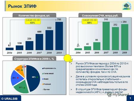 Использование механизма ЗПИФ для инвестирования пенсионных резервов УК «УРАЛСИБ» МОСКВА 2010.