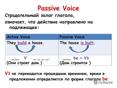 Passive Voice Страдательный залог глагола, означает, что действие направлено на подлежащее: V 3 не переводится прошедшим временем, время в предложении.