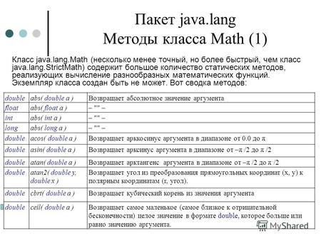 Пакет java.lang Методы класса Math (1) Класс java.lang.Math (несколько менее точный, но более быстрый, чем класс java.lang.StrictMath) содержит большое.