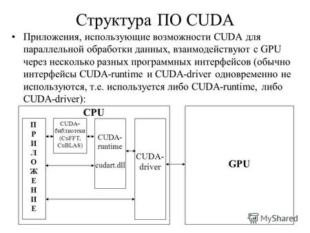Структура ПО CUDA Приложения, использующие возможности CUDA для параллельной обработки данных, взаимодействуют с GPU через несколько разных программных.