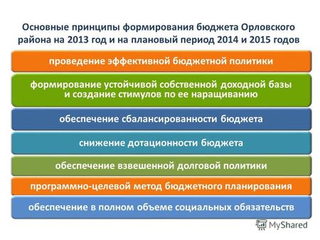 Основные принципы формирования бюджета Орловского района на 2013 год и на плановый период 2014 и 2015 годов проведение эффективной бюджетной политики формирование.