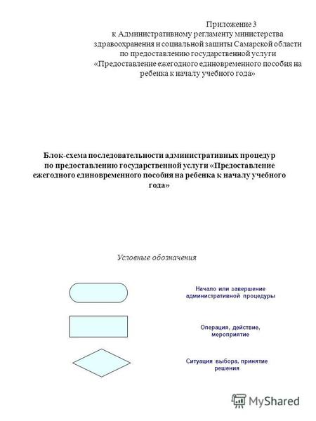 Приложение 3 к Административному регламенту министерства здравоохранения и социальной защиты Самарской области по предоставлению государственной услуги.
