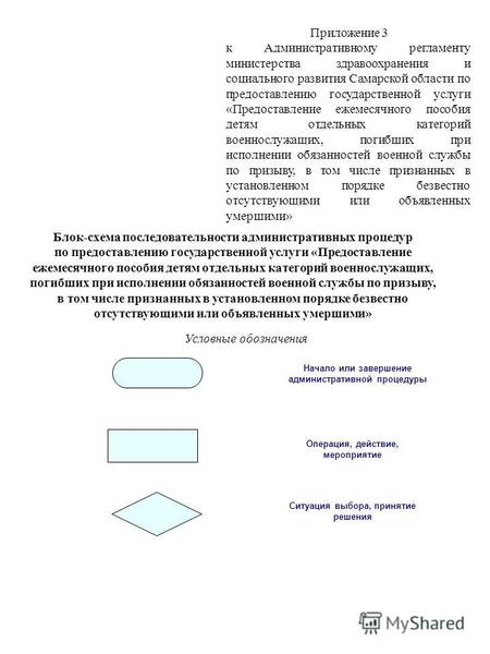 Приложение 3 к Административному регламенту министерства здравоохранения и социального развития Самарской области по предоставлению государственной услуги.