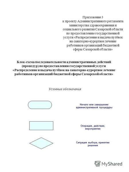 Приложение 3 к проекту Административного регламента министерства здравоохранения и социального развития Самарской области по предоставлению государственной.