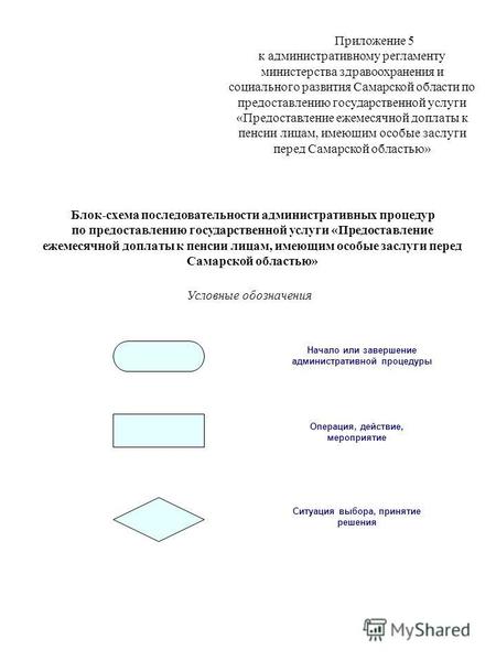 Приложение 5 к административному регламенту министерства здравоохранения и социального развития Самарской области по предоставлению государственной услуги.