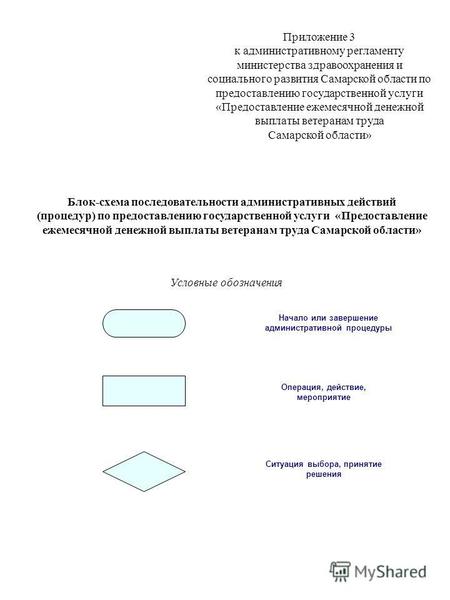 Приложение 3 к административному регламенту министерства здравоохранения и социального развития Самарской области по предоставлению государственной услуги.