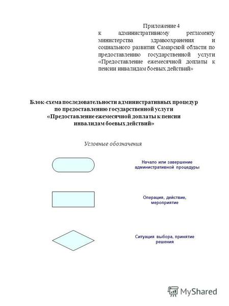 Приложение 4 к административному регламенту министерства здравоохранения и социального развития Самарской области по предоставлению государственной услуги.