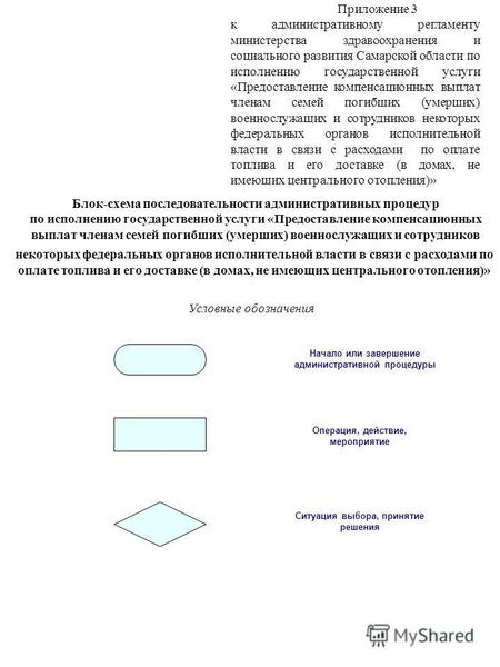 Приложение 3 к административному регламенту министерства здравоохранения и социального развития Самарской области по исполнению государственной услуги.